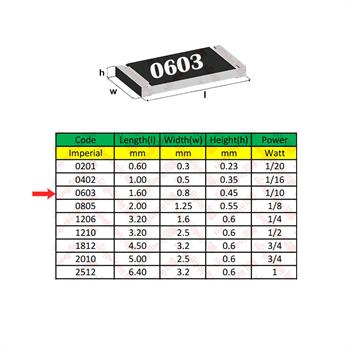 مقاومت 200 اهم 0603 %1