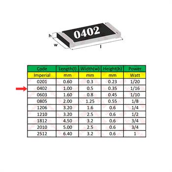 مقاومت 10 کیلو اهم 0402 ٪0.1