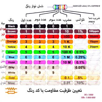 (50PPM/K) %مقاومت 18 کیلو اهم 1/2 وات 1