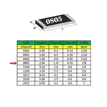 مقاومت 1.8 اهم 0805
