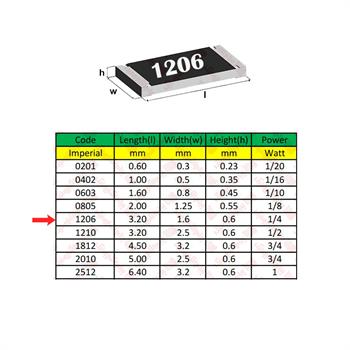 مقاومت 0.033 اهم 1206 ٪۱