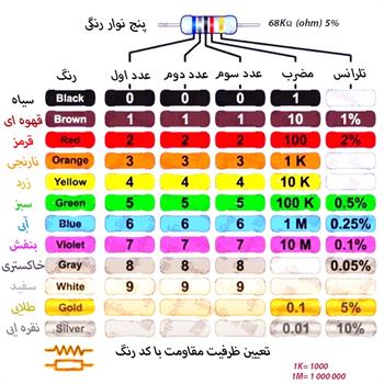 مقاومت 220 اهم 1/4 وات %1