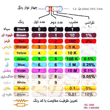 مقاومت 820 کیلو اهم 1/4 وات